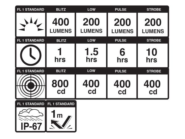 Luz delantera Blackburn Dayblazer 400