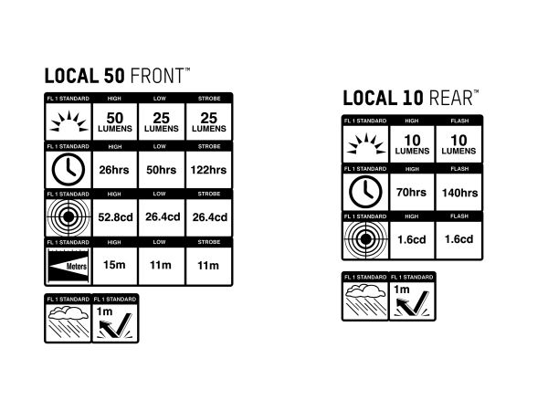 Set de luces del+tr Blackburn Local 50-10