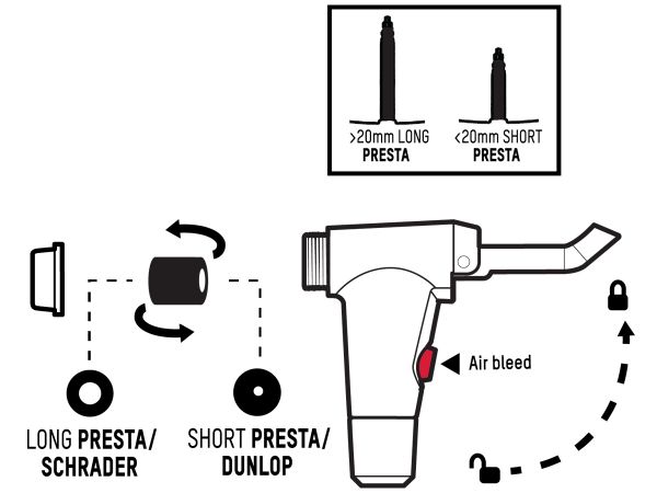 Inflador de Pie Blackburn Piston 4